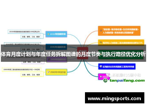 体育月度计划与年度任务拆解图谱的月度节奏与执行路径优化分析